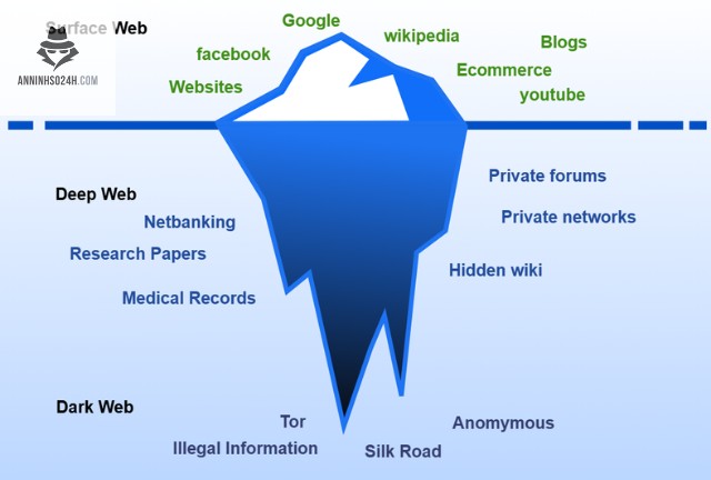 Deep web không phải lúc nào cũng là nơi chứa nội dung xấ