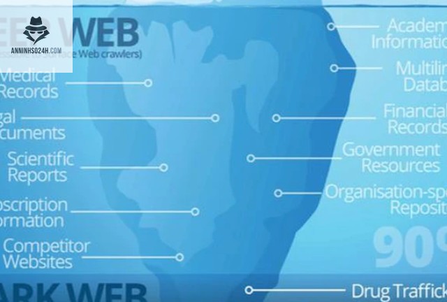 Surface web chỉ chiếm một phần nhỏ bé so với toàn bộ Internet.