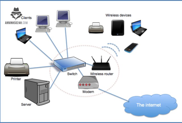 Mạng LAN (Local Area Network) là một phần không thể thiếu trong cuộc sống hiện đại