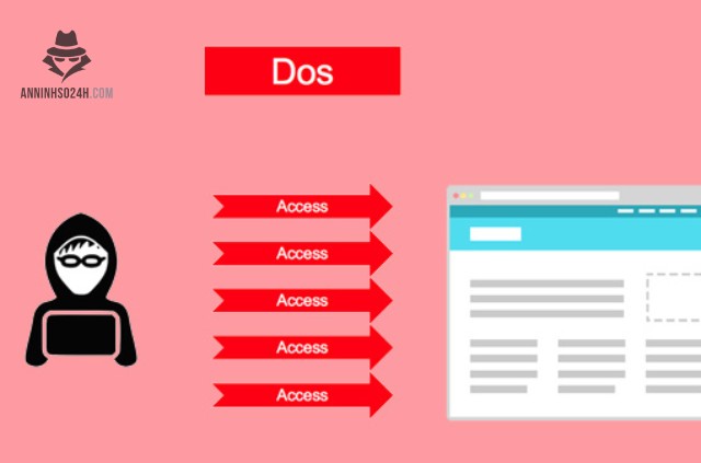 Tấn Công DDoS là gì?